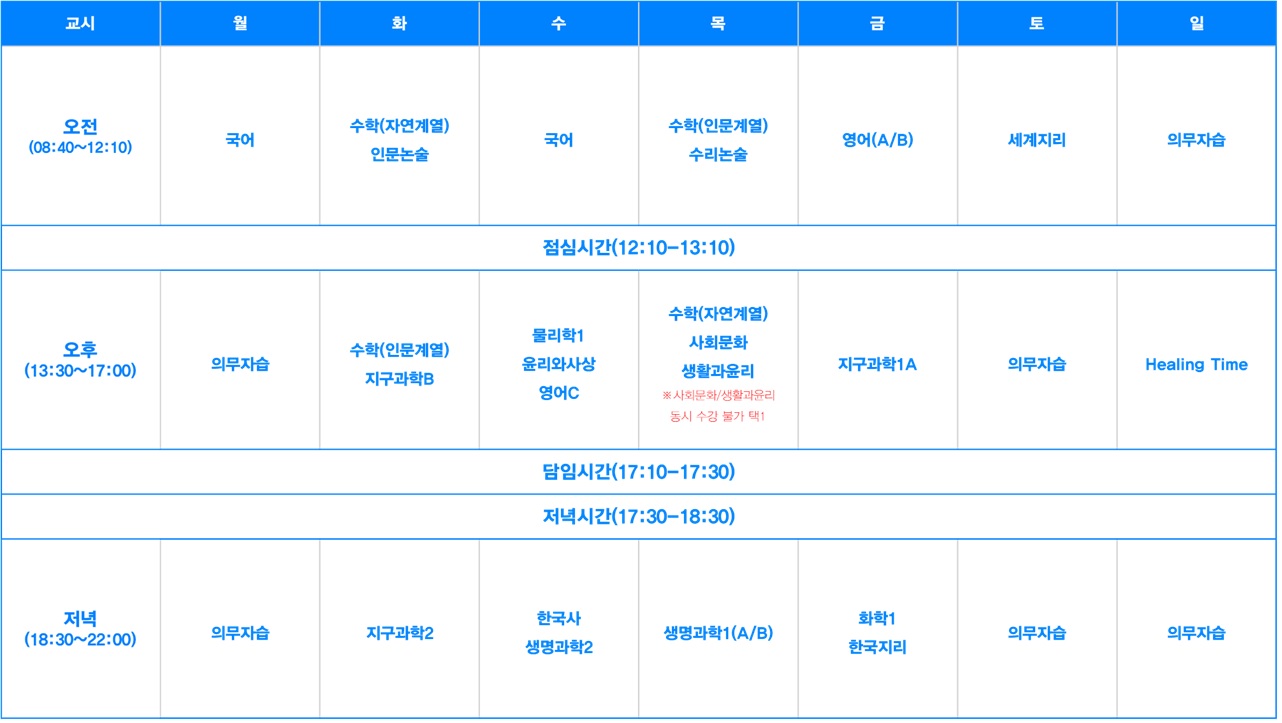 메가스터디 러셀 기숙(남-최상위권)