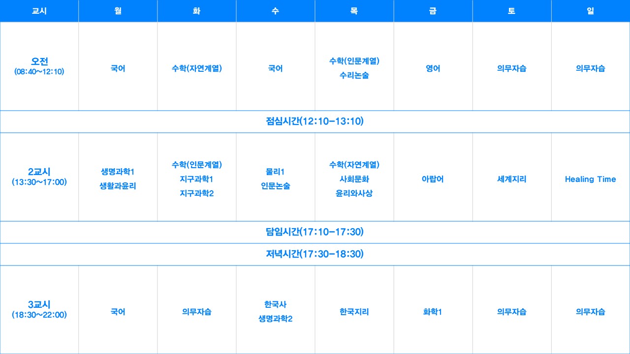 메가스터디 러셀 기숙(남-최상위권)